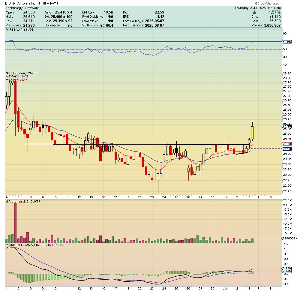$U - Drawing 1 Line can make you thousands 👇 

Congrats if you got in