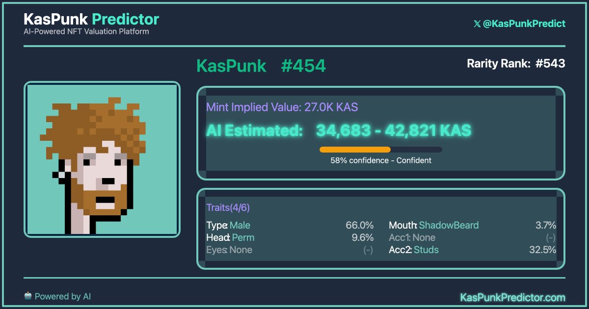 KasPunk Predictor (@kaspunkpredict) on Twitter photo 📢Shout out to our friends <a href="/Ori_the_Ant/">ORI_the_ANTx_Krc20</a> who are building an amazing universe of characters! Look at the evolution of KasPunk #454 😎
Support ANTX👉kaspa.com/tokens/marketp…
Visit👉 ANTX.world 📢Shout out to our friends <a href="/Ori_the_Ant/">ORI_the_ANTx_Krc20</a> who are building an amazing universe of characters! Look at the evolution of KasPunk #454 😎
Support ANTX👉kaspa.com/tokens/marketp…
Visit👉 ANTX.world