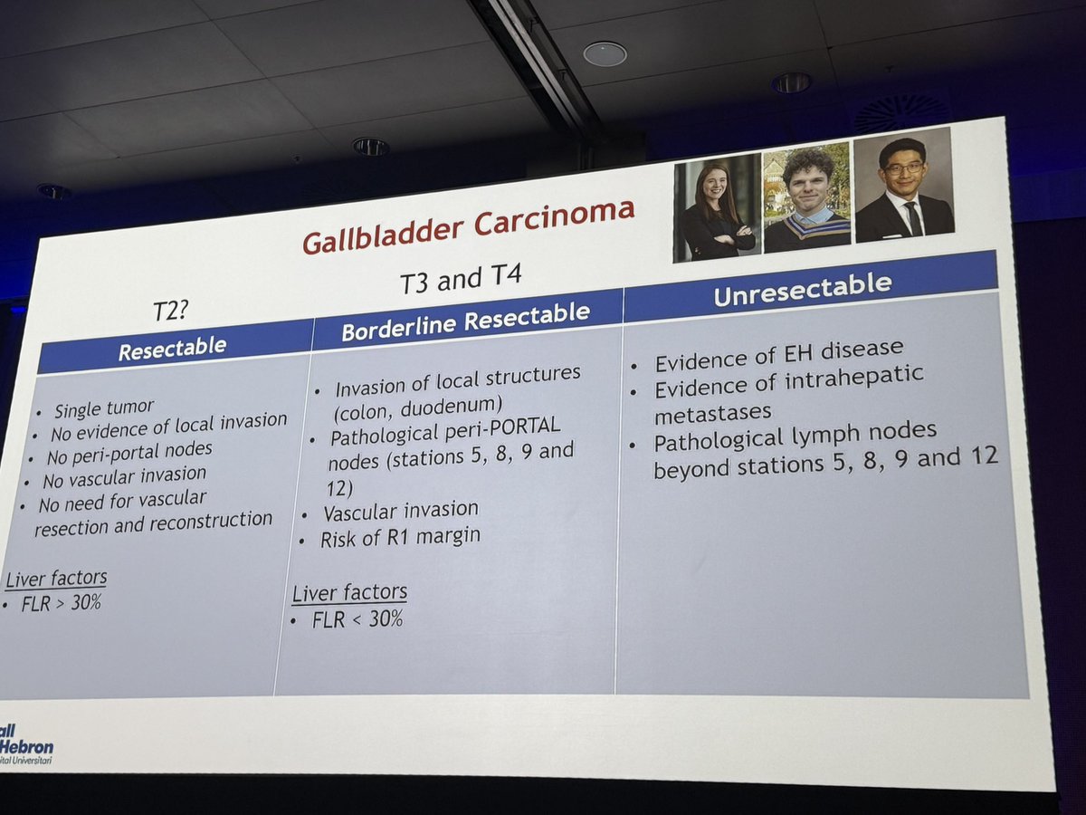Teresa Macarulla (@macarullateresa) on Twitter photo Gonzalo Sapisochin, presented as a surgeon located in Bareclona, reviewed the treatment of localised gallbladder cancer #ESMOGI25 #ESMOAmbassadors <a href="/myESMO/">ESMO - Eur. Oncology</a> Gonzalo Sapisochin, presented as a surgeon located in Bareclona, reviewed the treatment of localised gallbladder cancer #ESMOGI25 #ESMOAmbassadors <a href="/myESMO/">ESMO - Eur. Oncology</a>