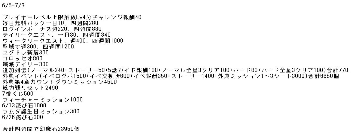 6/5-7/3の四週間の無償幻魔石配布量は23950(イベ順位報酬、累計チャレンジ報酬、絆報酬、秘密基地人口報酬、ダメージランキング報酬は含まず)

総力戦を計上するのは微妙だけど200位くらいまではBOT殴ってるだけで2000近く石とれるのを除外するのもいびつだと思うのでとりあえず全部計上
 #カゲマス