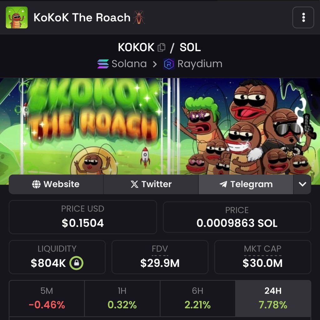 HopiumPapi's tweet photo. 🤯 The cockroach 🪳 $KOKOK just hit $30M! The asain cabal never ceases to amaze me. https://t.co/pCDtR0H9s1