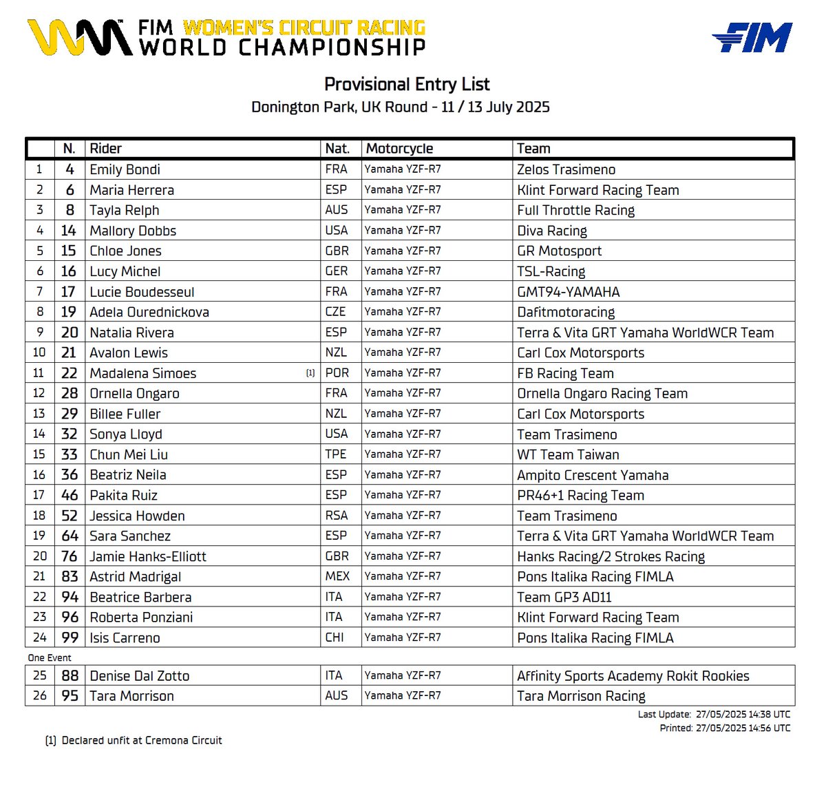 The international entry lists are in for <a href="/WorldSBK/">WorldSBK</a> 🌍

Here's who you can cheer on next weekend 🤩