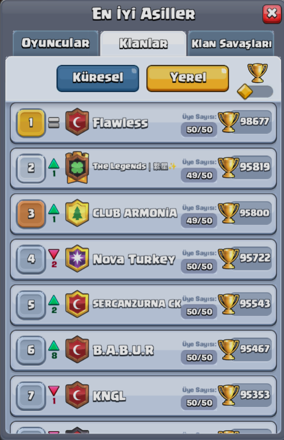 B.A.B.U.R :D
3k kupa olan lider mi olur AMK ASKJDSAKJDJKSADKJASJDKSAKJDKJASDKJASDJKSAKJDASKJDKJASDKJASDJKASJKDJASKDJKASJKDAS