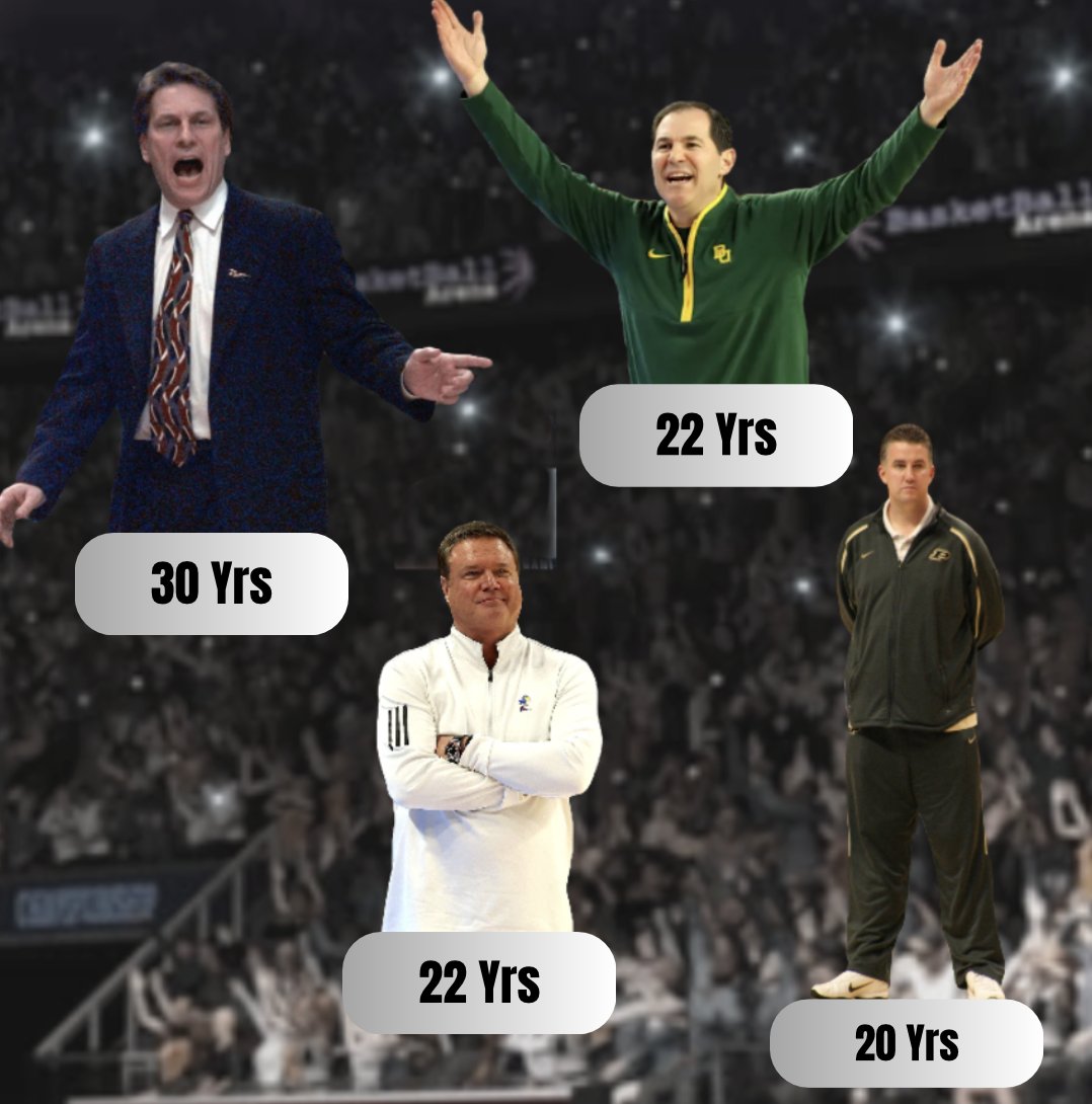 Program stability is difficult in Men's College Basketball. 

There are just 4 active Power Conference Head Coaches with a current tenure of 20 seasons or more.

Tom Izzo, Bill Self, Scott Drew, &amp; Matt Painter.