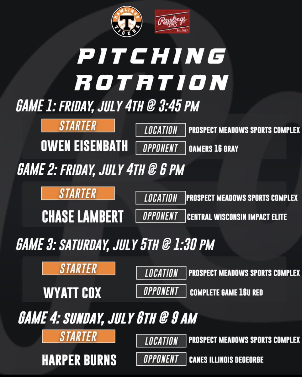 luke_holmdahl's tweet photo. Pitching rotation for this weekends @PerfectGameUSA WWBA North Championship tournament up in Marion, Iowa. 
Game 1: @owen_eisenbath 
Game 2: @chase_lamb46
Game 3: @wyatthcox19 
Game 4: @HarperBurns555 
@Rawlings_Tigers 
@RecruitTigers 
@EPratte2 
@RobProffit7218 
@stltigers https://t.co/fAMKK39TwS