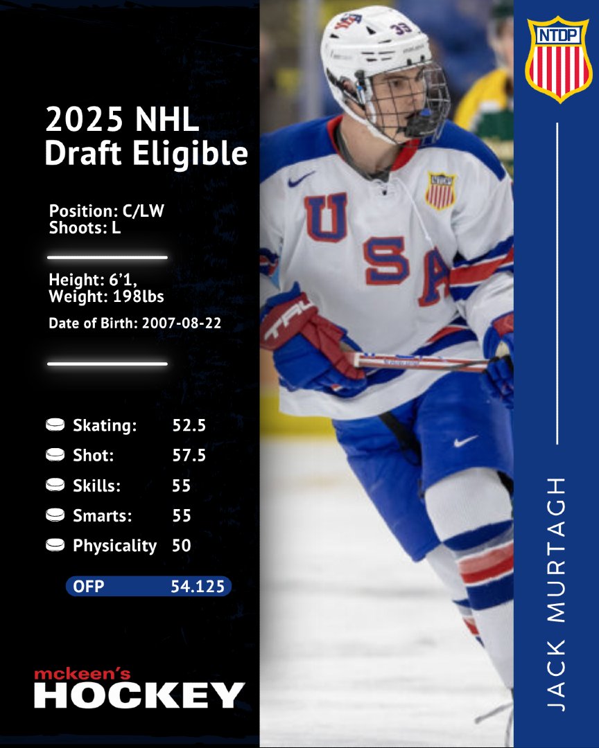 McKeen's Hockey (@mckeenshockey) on Twitter photo 2025 NHL DRAFT - DETAILED SCOUTING REPORT - Jack Murtagh
Full report by <a href="/Sean_Boyd13/">Sean Boyd</a> available here 👇
f.mtr.cool/sbzlwwrkfv
#mckeenshockey #nhlprospects #nhldraft 2025 NHL DRAFT - DETAILED SCOUTING REPORT - Jack Murtagh
Full report by <a href="/Sean_Boyd13/">Sean Boyd</a> available here 👇
f.mtr.cool/sbzlwwrkfv
#mckeenshockey #nhlprospects #nhldraft