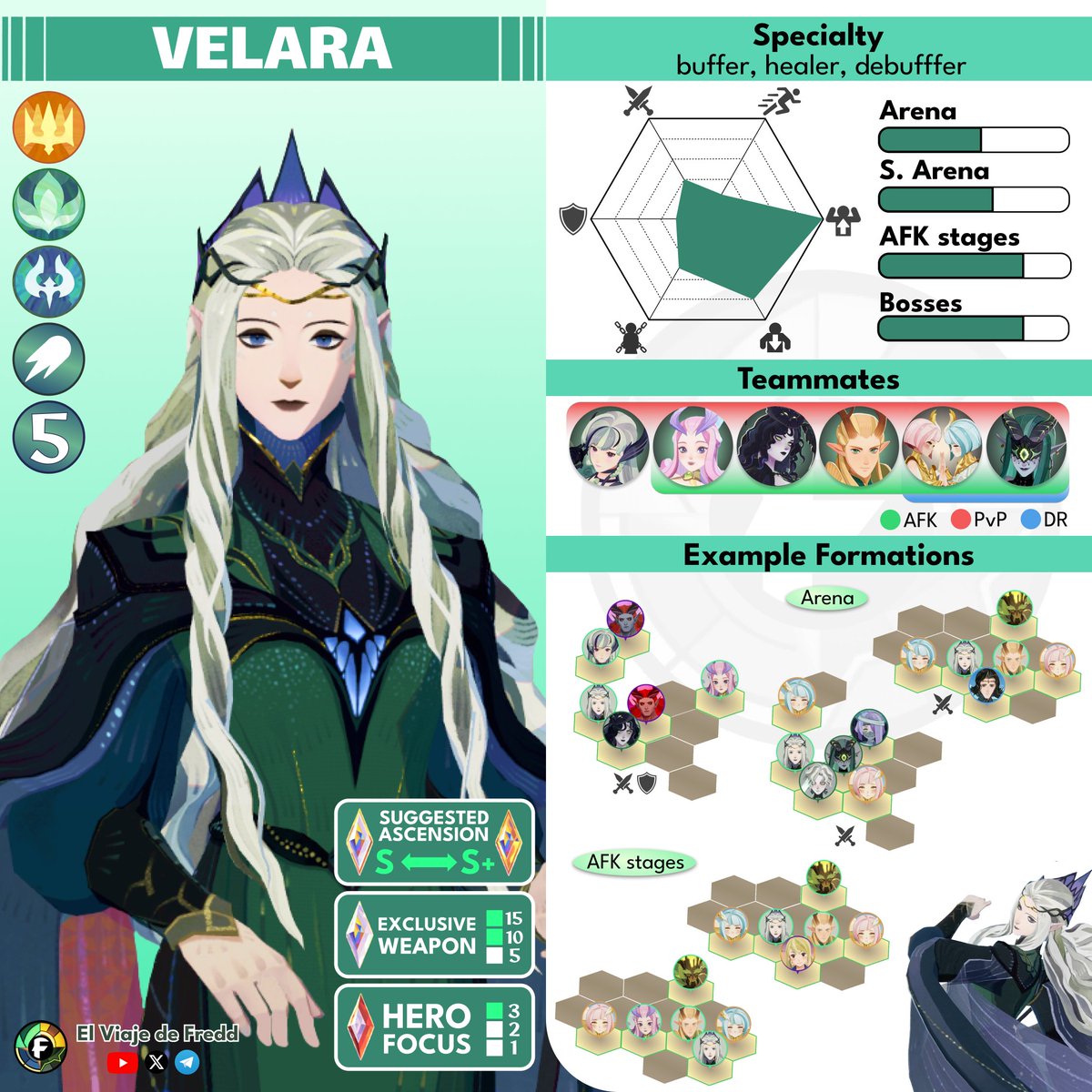 freddjourney's tweet image. Velara and Baelran quick guides
Guías rápidas de Velara y Baelran

#afkjourney #afkjourneyguide