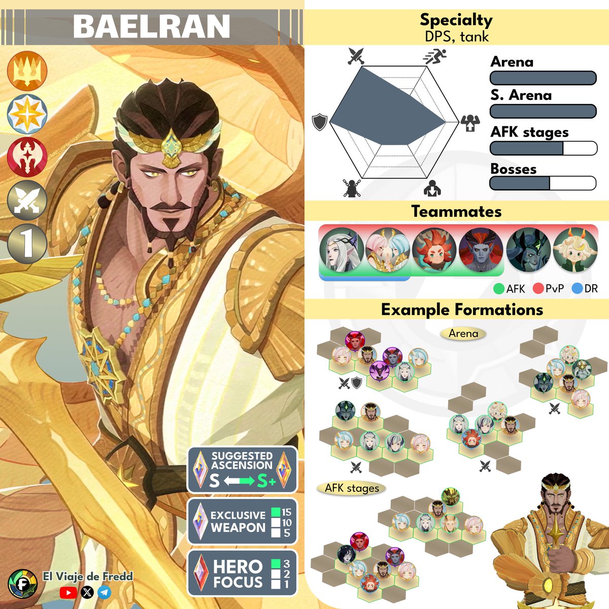 freddjourney's tweet image. Velara and Baelran quick guides
Guías rápidas de Velara y Baelran

#afkjourney #afkjourneyguide