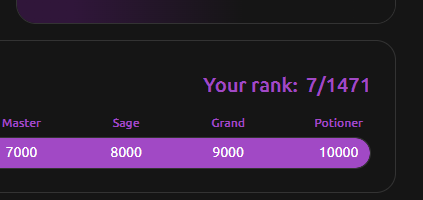 CryptoWeb16's tweet image. Got a nice airdrop from @womofi for just 4 weeks of quests on guild, i'm using @yel_finance for months and i have a decent rank too (with a small wallet).
any other underfarmed protocols with good APR on @SonicLabs ?