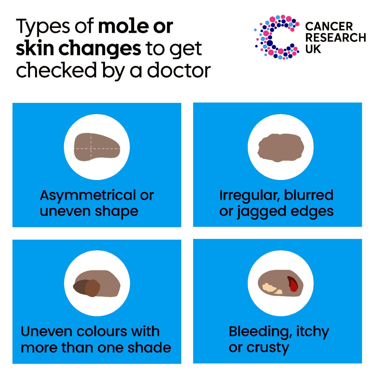 CRUKScotland's tweet image. Early detection of skin cancer can save lives. This starts with knowing what’s normal for your skin, so you’re able to notice any changes. We’ve partnered with NIVEA Sun for over 12 years to help you enjoy the sun safely. ☀️
#SunSafety #SkinCancer #CancerSymptoms