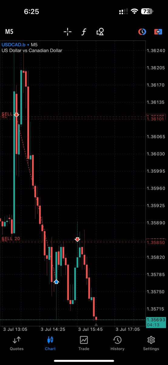 got stopped be on the position yesterday, but NFP came through