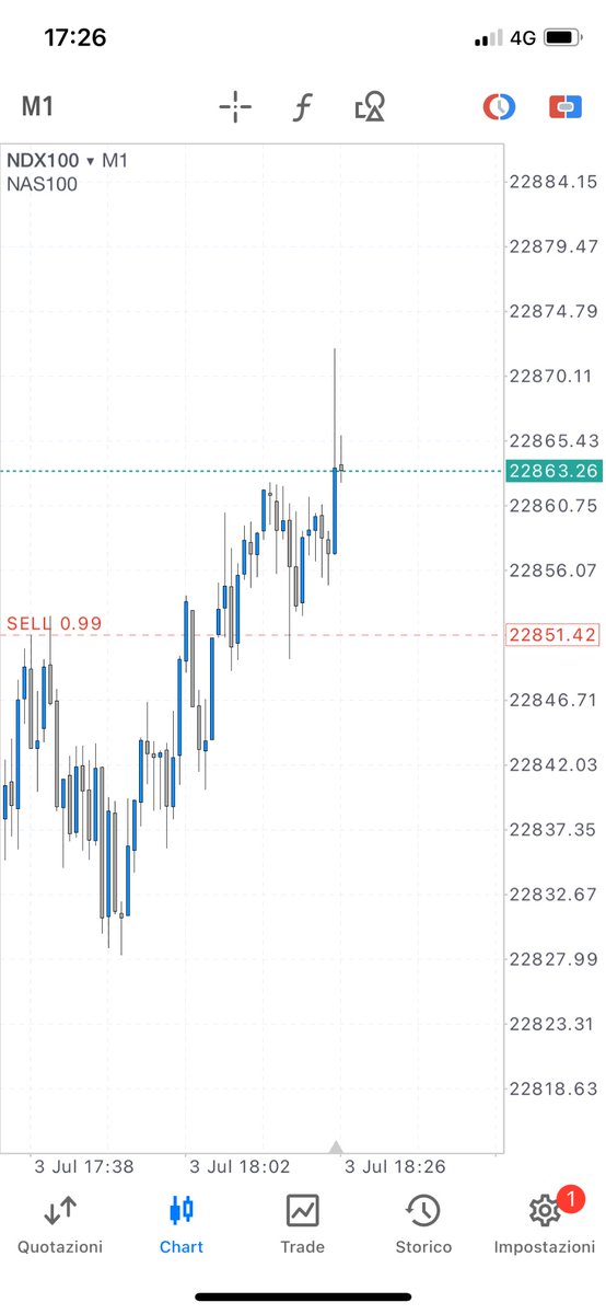 This price point touched right here with the last up move should be the reversal point,IF the trade is right,if not,i’ll probably close with a loss,i’ll not touch anything,let’s see.