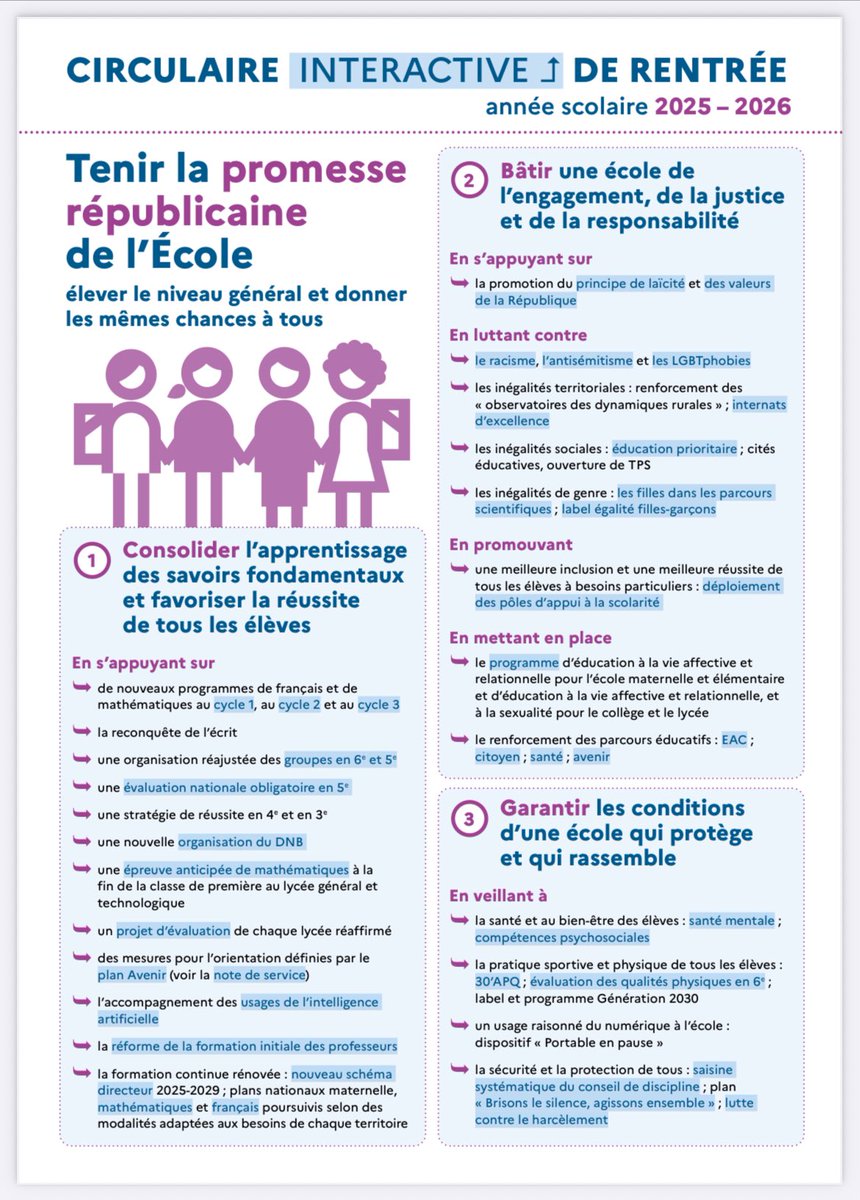 Parution au #BO de ce jour de la circulaire de rentrée 2025 avec aussi la carte 🗺️ interactive dédiée 🤗

eduscol.education.fr/3898/circulair…