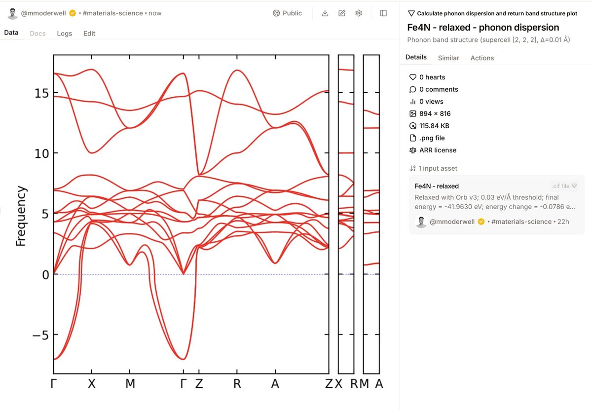 Best not to lie to ourselves in materials discovery. The last thing you want is to have a good candidate material you can't synthesize.

The formation energy and energy-above-hull endpoint I added tell one part of the stability story.

Next, we look to phonon dispersions to tell
