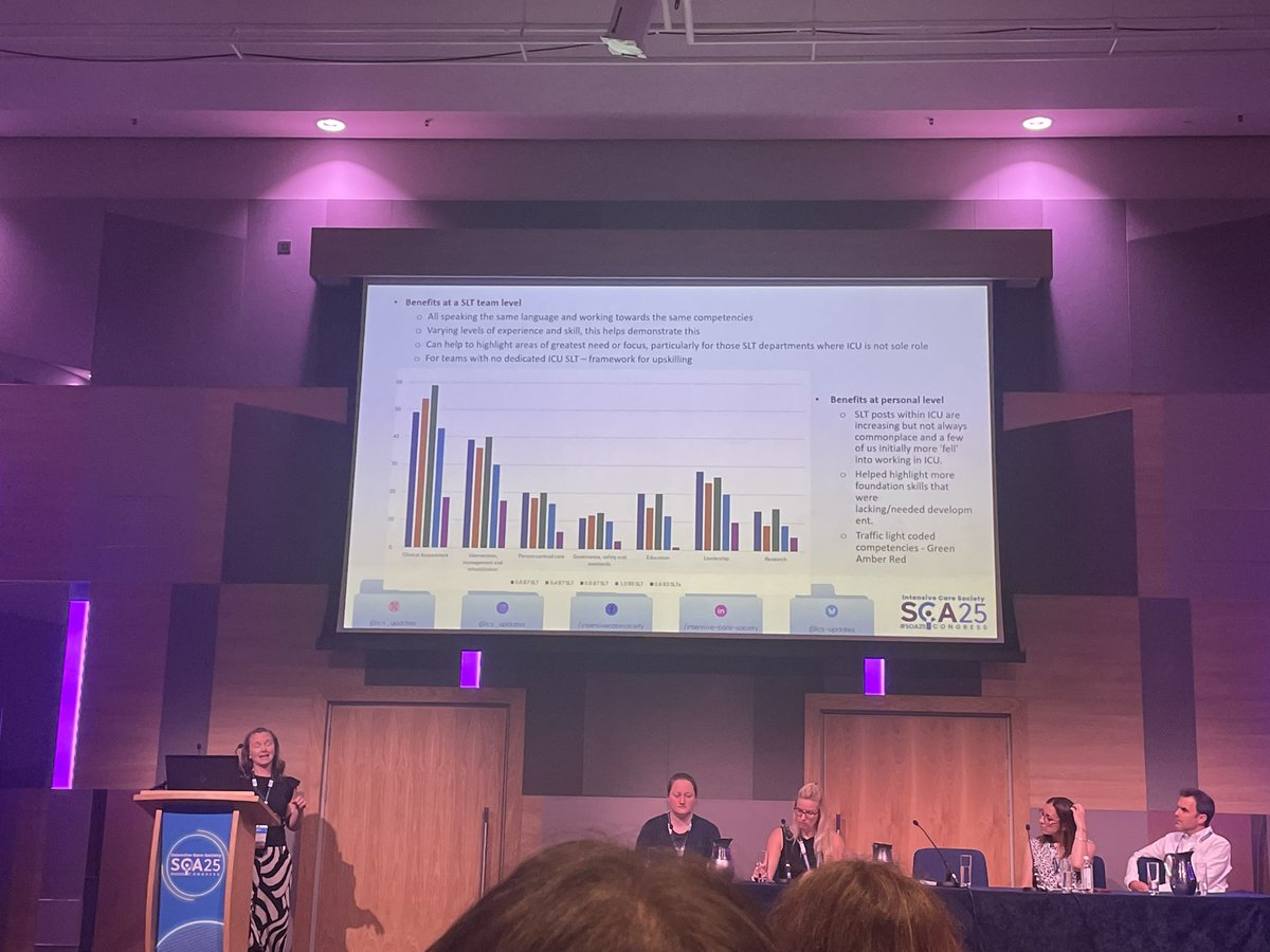 SharonBarker84's tweet image. #SOA25 AHP Capability framework 1 yr on… Early start to learn from each other & explore how we use this? How easy is this to use? Can you use this to think outside the box? showcase your team/service? map your own/team profile as a platform for learning & development? What next?