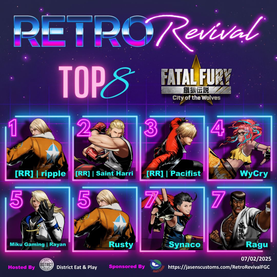 Retro Revival (@retrorevivalfgc) on Twitter photo <a href="/blaze187ace/">XBF | Blaze</a> <a href="/Pskelly86/">RR | P.Skelly</a> <a href="/SaintHarri/">RR | Saint Harri</a> <a href="/Draconitix/">CTK | Draco</a> <a href="/Xdrag0n95/">Xdragon95</a> <a href="/BradyBackRibss/">Brady</a> <a href="/venuscyanus/">mack (log luvr ♡)</a> <a href="/mightysolrac23/">MIGHTY 🇵🇷</a> <a href="/Kingly0729/">RR | GOONZ - Kingly</a> <a href="/greatkat/">Katie Shiver</a> <a href="/ImAlwaysRusty/">Rusty</a> <a href="/Pacifist_38/">Pacifist</a> Retro Revival Weekly 7/1/25 Top 8 Fatal Fury: City of the Wolves
1️⃣ <a href="/rippleboba/">RR | ripple 🧋</a>
2️⃣ <a href="/SaintHarri/">RR | Saint Harri</a>
3️⃣ <a href="/Pacifist_38/">Pacifist</a>
4️⃣ <a href="/DrWyCry/">WyCry</a>
5️⃣ Rayan
5️⃣ <a href="/ImAlwaysRusty/">Rusty</a>
7️⃣ Synaco
7️⃣ Ragu
#RetroRevival #FGC #Top8 #FatalFury #CotW <a href="/blaze187ace/">XBF | Blaze</a> <a href="/Pskelly86/">RR | P.Skelly</a> <a href="/SaintHarri/">RR | Saint Harri</a> <a href="/Draconitix/">CTK | Draco</a> <a href="/Xdrag0n95/">Xdragon95</a> <a href="/BradyBackRibss/">Brady</a> <a href="/venuscyanus/">mack (log luvr ♡)</a> <a href="/mightysolrac23/">MIGHTY 🇵🇷</a> <a href="/Kingly0729/">RR | GOONZ - Kingly</a> <a href="/greatkat/">Katie Shiver</a> <a href="/ImAlwaysRusty/">Rusty</a> <a href="/Pacifist_38/">Pacifist</a> Retro Revival Weekly 7/1/25 Top 8 Fatal Fury: City of the Wolves
1️⃣ <a href="/rippleboba/">RR | ripple 🧋</a>
2️⃣ <a href="/SaintHarri/">RR | Saint Harri</a>
3️⃣ <a href="/Pacifist_38/">Pacifist</a>
4️⃣ <a href="/DrWyCry/">WyCry</a>
5️⃣ Rayan
5️⃣ <a href="/ImAlwaysRusty/">Rusty</a>
7️⃣ Synaco
7️⃣ Ragu
#RetroRevival #FGC #Top8 #FatalFury #CotW