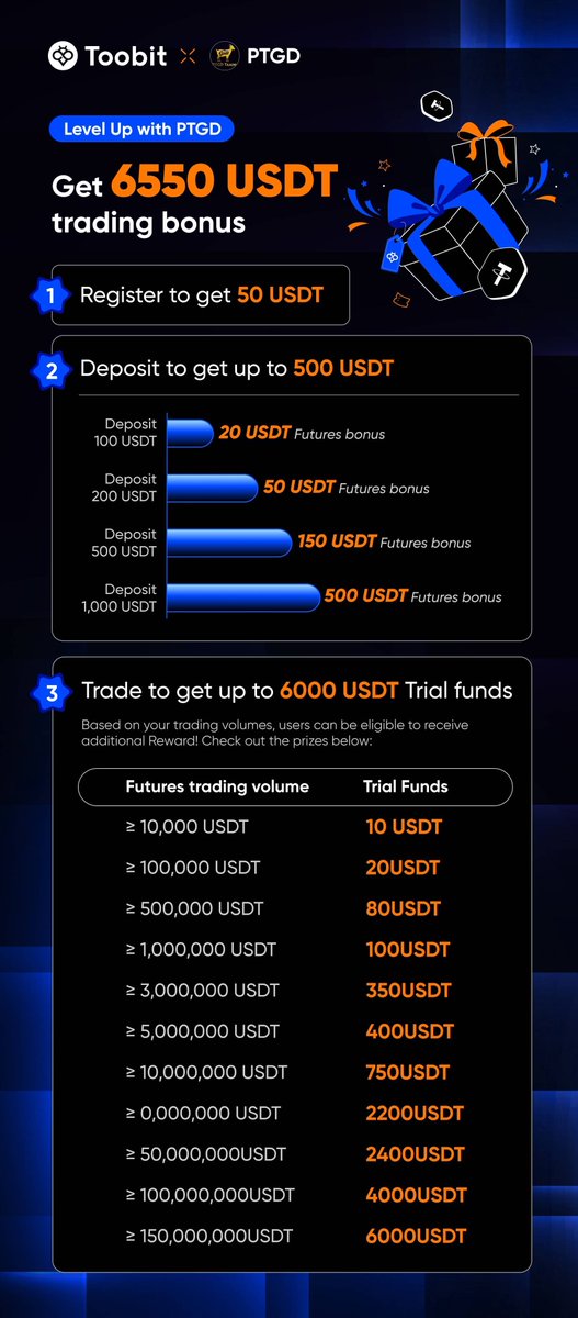 PTGDTrades's tweet photo. Pretty sweet deal if you use our link. https://t.co/Vb5L8KLHcO https://t.co/XkcH6mt2Ng
