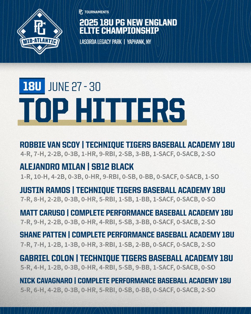 Perfect Game Mid-Atlantic tweet media