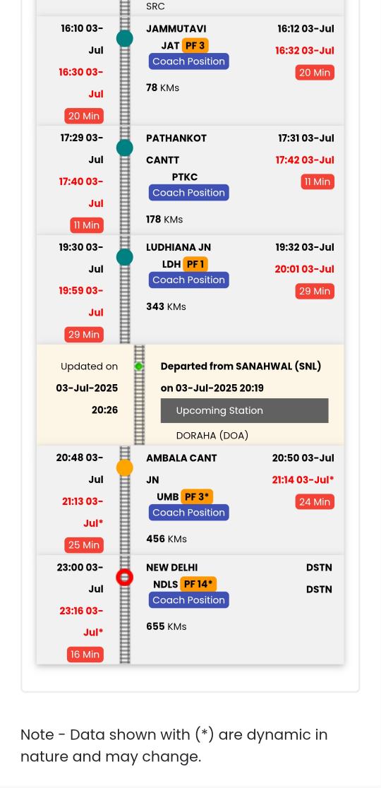 zdar28's tweet photo. While the announcement about Vande Bharat's speed being flashy, the ongoing delays r utterly disgraceful, should b aiming for the punctuality and precision of Japan's bullet trains, rather than settling for hollow promises. It's high time to take accountability.
@AshwiniVaishnaw https://t.co/irewKKiCft