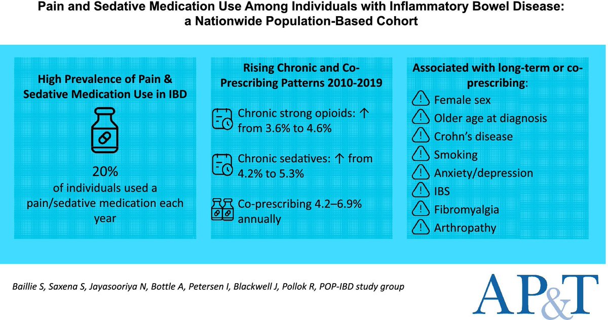 Ash Paul (@pash22) on Twitter photo UK data reveals 1 in 5 individuals with Crohn's and Colitis used pain medication (opioids, gabapentinoids) or sedatives (benzodiazepines or Z-drugs) and chronic use increased
onlinelibrary.wiley.com/doi/10.1111/ap… via <a href="/SamanthaIBD/">SamanthaIBD</a> & <a href="/SoniaKSaxena/">Prof. Sonia Saxena 💙</a> et al UK data reveals 1 in 5 individuals with Crohn's and Colitis used pain medication (opioids, gabapentinoids) or sedatives (benzodiazepines or Z-drugs) and chronic use increased
onlinelibrary.wiley.com/doi/10.1111/ap… via <a href="/SamanthaIBD/">SamanthaIBD</a> & <a href="/SoniaKSaxena/">Prof. Sonia Saxena 💙</a> et al