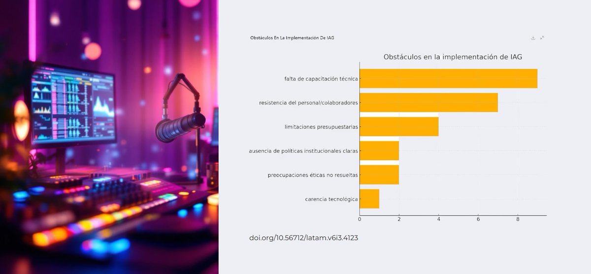 El tema de las competencias digitales sigue al frente como una necesidad apremiante, que al ser limitada, se traduce en obstáculo para la innovación al interior de los medios públicos y universitarios en el país.
doi.org/10.56712/latam…
#radio