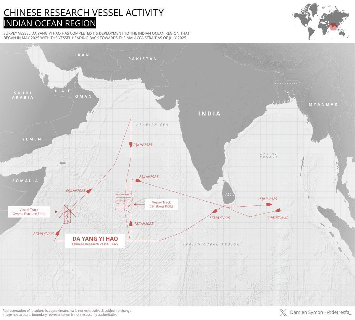 detresfa_'s tweet image. The Chinese research vessel 'Da Yang Yi Hao' appears to have concluded its latest deployment to the Indian Ocean Region - arriving in May 2025, the ship was observed operating in the western IOR, Arabian Sea, surveying seafloor ridges/underwater features