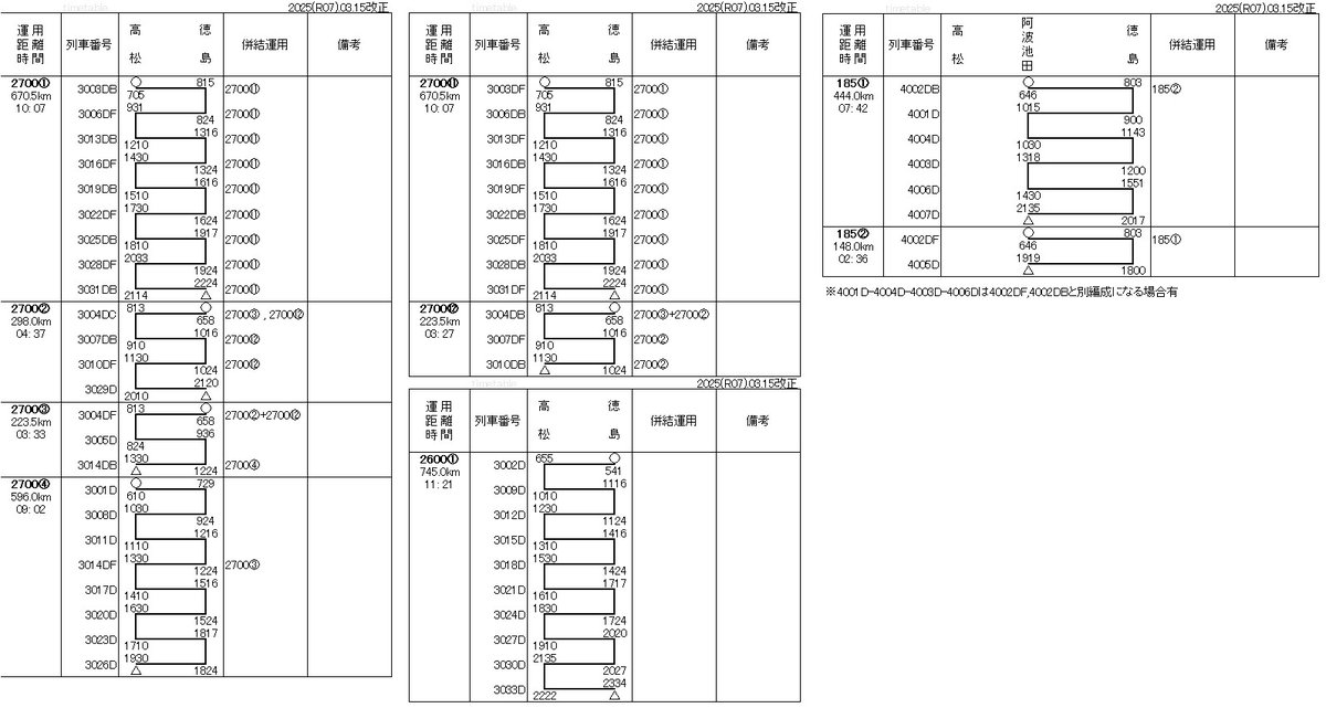 JR四国 キハ185・2000系・2600系・2700系 車両運用表 2025年3月15日