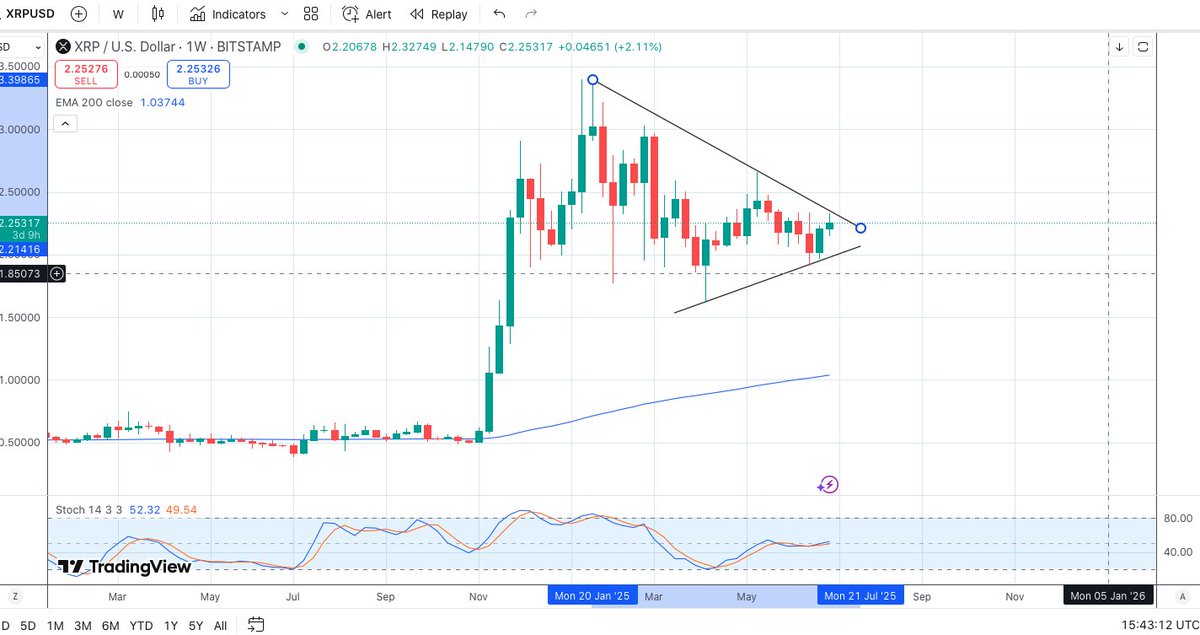 kates_9999's tweet photo. $XRP appearing all over my feed - opened the astrology chart 
no wonder with Jupiter and The Sun conjunct Jupiter and the Sun (double whammy 🚀)
and Jupiter trine Neptune 
nice set up of astrology and technicals ...trade the trade https://t.co/TA3SBJd6j8
