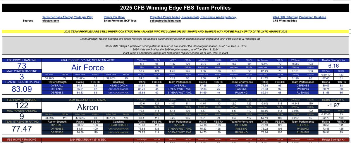 CFB Winning Edge tweet media