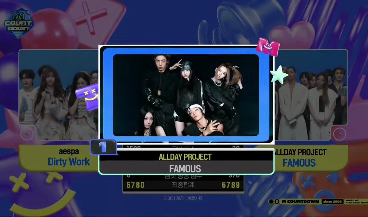 alldayprojectt's tweet photo. We will never forget this
Our 1st win Our beginning #ALDAYPROJECT1stWin
#FAMOUS1stWin https://t.co/aHoZLhmRJX