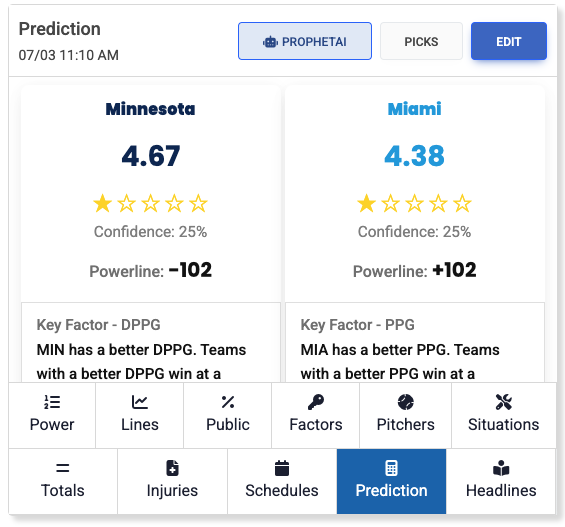 LineProphetLLC's tweet image. What do yall think of the #ProphetAI chat for the Twins vs. Marlins game this morning?

ProphetAI is changing the game when it comes to LineProphet.com model analysis and member insights.

Join for 50% off with code &quot;PLAYOFFS&quot; at LineProphet.com/packages