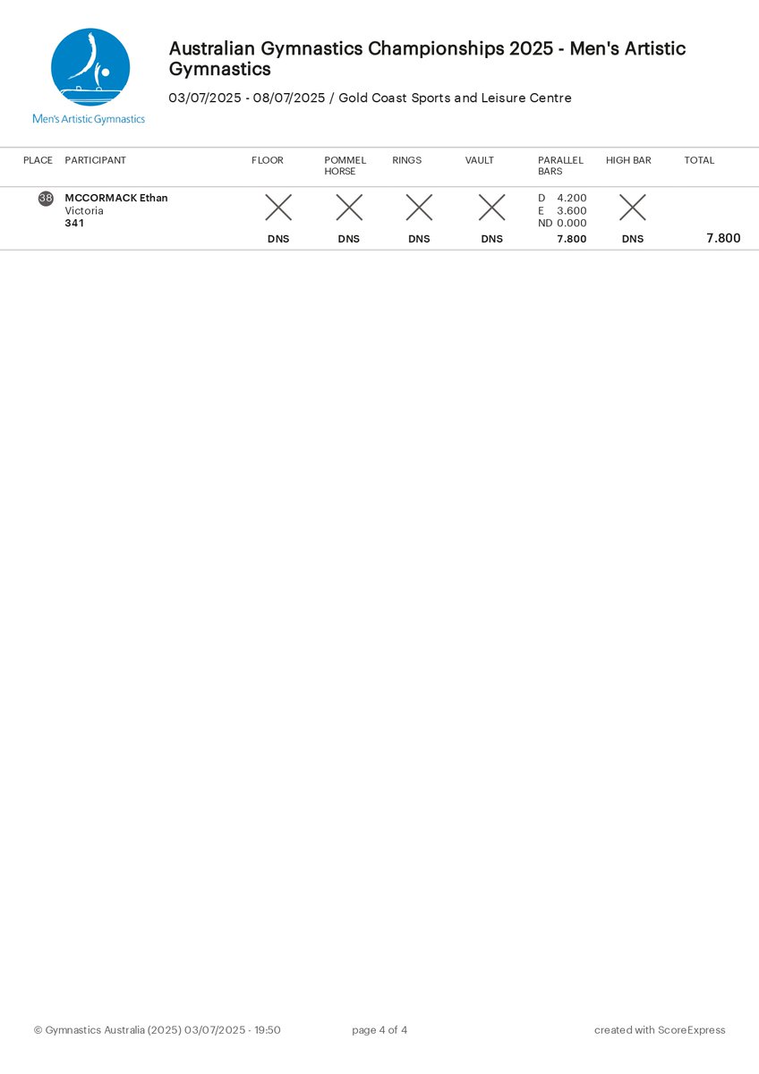 2025 Australian Championships All Around Results

🥇 MOORE Jesse South Australia 78.849
🥈 HARDY James Queensland 77.266
🥉 KABEYA Hinata New South Wales 76.066