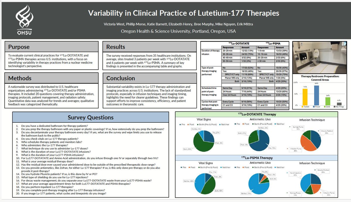 Congrats to Nuc Med Technologist/CT Hybrid Tori West for winning 1st Place Technologist Best Poster at the <a href="/SNM_MI/">SNMMI</a> Annual Meeting! 

Her abstract, "Variability in Clinical Practice of Lutetium-177 Therapies," highlights important work in advancing nuclear medicine practices.