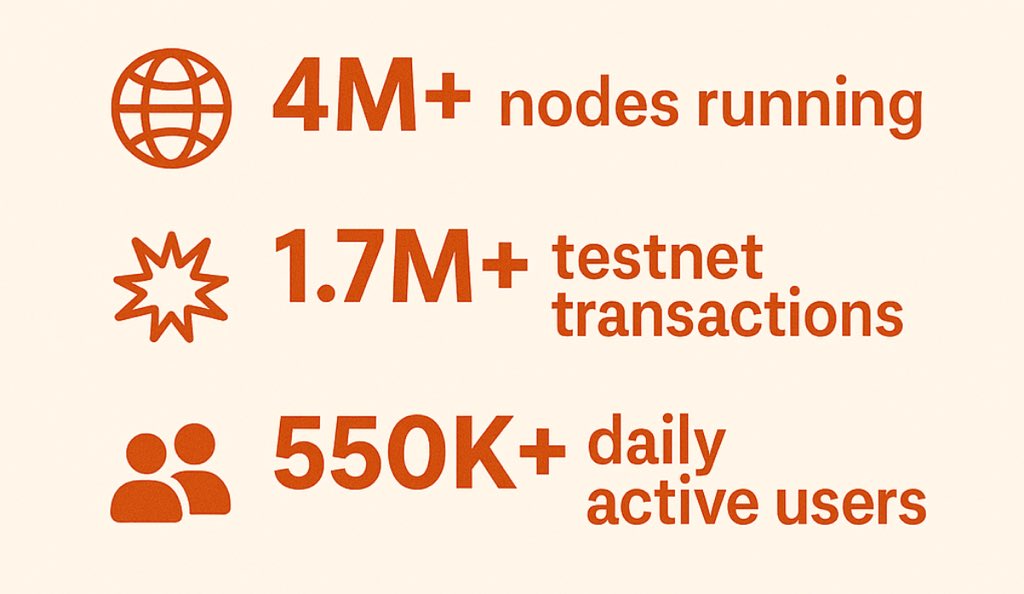 ArröwTFK✳️ (@arrow_tfk) on Twitter photo Don’t just yap <a href="/OpenledgerHQ/">Openledger🔛Seoul | ETHCC✈️</a> . Participate.
It’s easy to talk about AI x Blockchain.
It’s easy to RT alpha, drop a “🔥”, or post vibes.
But <a href="/OpenledgerHQ/">Openledger🔛Seoul | ETHCC✈️</a> isn’t waiting for hype it’s inviting action.
This ain’t just another testnet. It’s already behaving like a live economy:
▸ Don’t just yap <a href="/OpenledgerHQ/">Openledger🔛Seoul | ETHCC✈️</a> . Participate.
It’s easy to talk about AI x Blockchain.
It’s easy to RT alpha, drop a “🔥”, or post vibes.
But <a href="/OpenledgerHQ/">Openledger🔛Seoul | ETHCC✈️</a> isn’t waiting for hype it’s inviting action.
This ain’t just another testnet. It’s already behaving like a live economy:
▸
