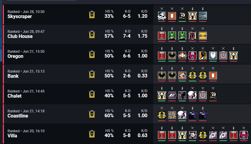On a 7 game loss streak for ranked. Time to make it 15 by solo queueing

twitch.tv/varsitygaming