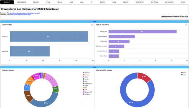 Ultimate Lab Resource for VCF 9.0 dy.si/H3CTJc
