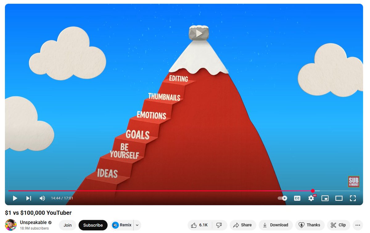 vidIQ's tweet image. This is literally the best explanation I've ever seen on how new creators should approach YouTube