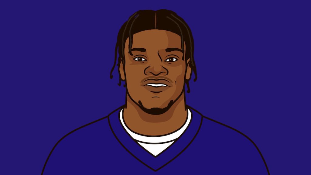 Jackson_Muse's tweet photo. Active QBs with the Most Games with a Passer Rating of 150+: 

8 — Lamar Jackson 
5 — Kirk Cousins 
5 — Aaron Rodgers 
4 — Jared Goff
4 — Russell Wilson https://t.co/IAx2IupZle
