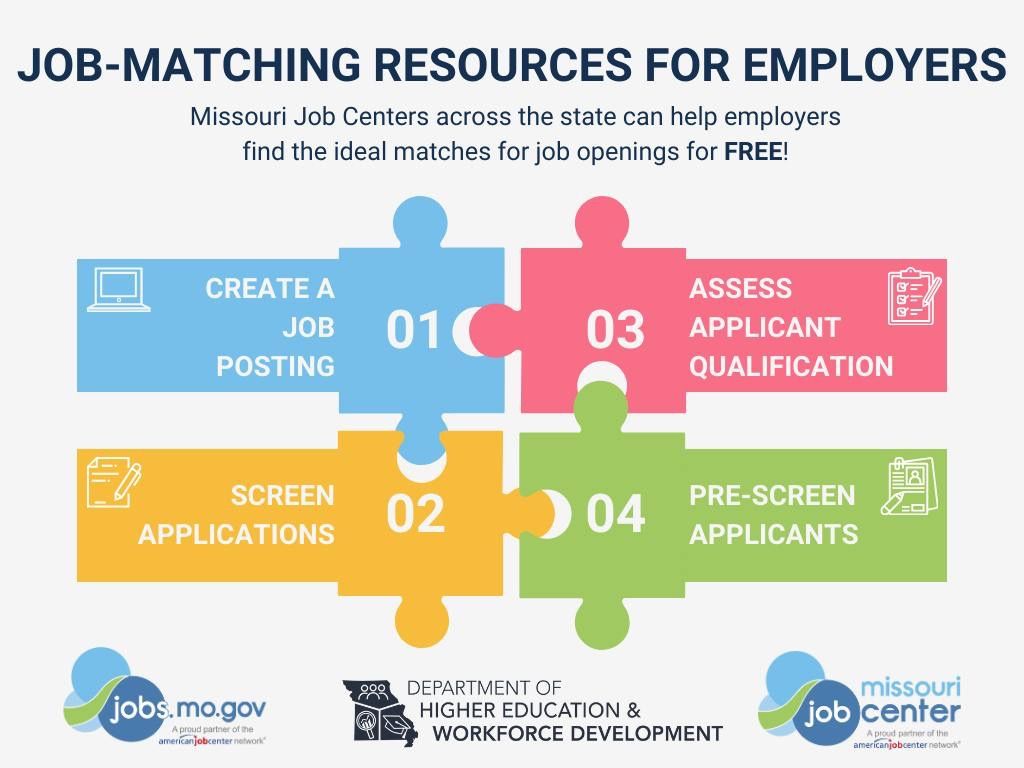 Are you in search of the perfect candidates to fill your job opening? Missouri Job Centers are here to assist businesses and organizations like yours for FREE. Contact your nearest Job Center and let us simplify your hiring process. Visit: buff.ly/3B89x3k.