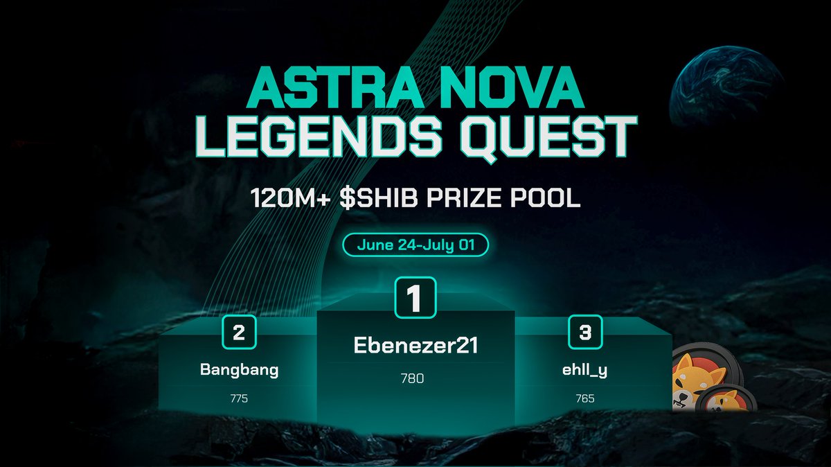 Astra Nova (@astra__nova) on Twitter photo The Week 3 Legends Are Here! ๐ฅ
Congratulations to our Week 3 Winners of the Astra Nova Legends Quest on TaskOn! ๐
๐ฅ <a href="/wt03556/">Ebenezer</a>
๐ฅ <a href="/airdroop92/">Hubs AI</a>
๐ฅ <a href="/ehll_y/">eleanor!๐</a>
<a href="/W6338983Water/">Water HubsAI</a> <a href="/_Y3K707/">Noah</a> <a href="/GodwinAlert1/">Godwin</a> <a href="/JorbaeBang/">bang(ร,G)</a> <a href="/BeeNaidreak/">beenaid.RVV KGeN โงแดโง โ๐ ๏ธ</a> <a href="/YA_SI_11/">YAHYA SINWAR(ร,G).ink</a> <a href="/ChainDynamo/">Obed -(๐ค, ๐ค)</a>
We will DM you for your prizes. The Week 3 Legends Are Here! ๐ฅ
Congratulations to our Week 3 Winners of the Astra Nova Legends Quest on TaskOn! ๐
๐ฅ <a href="/wt03556/">Ebenezer</a>
๐ฅ <a href="/airdroop92/">Hubs AI</a>
๐ฅ <a href="/ehll_y/">eleanor!๐</a>
<a href="/W6338983Water/">Water HubsAI</a> <a href="/_Y3K707/">Noah</a> <a href="/GodwinAlert1/">Godwin</a> <a href="/JorbaeBang/">bang(ร,G)</a> <a href="/BeeNaidreak/">beenaid.RVV KGeN โงแดโง โ๐ ๏ธ</a> <a href="/YA_SI_11/">YAHYA SINWAR(ร,G).ink</a> <a href="/ChainDynamo/">Obed -(๐ค, ๐ค)</a>
We will DM you for your prizes.
