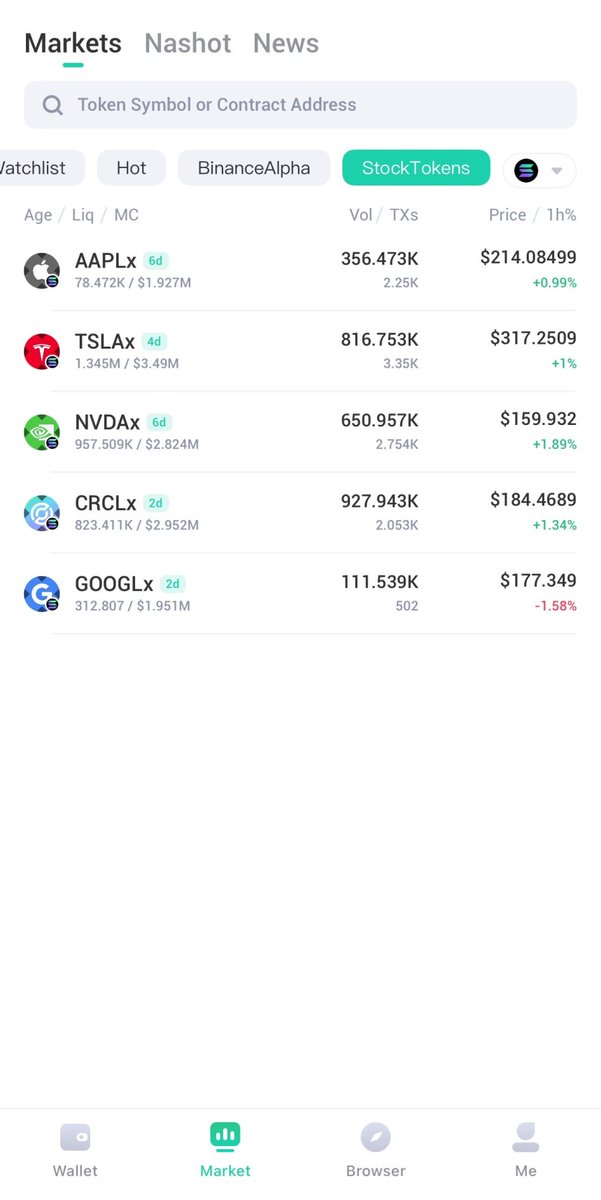 naboxwallet's tweet photo. A new #StockTokens category has been added to the #NaboxWallet, where users can quickly find stocktokens and trade them.  @xStocksFi https://t.co/65jQ4vXaW6