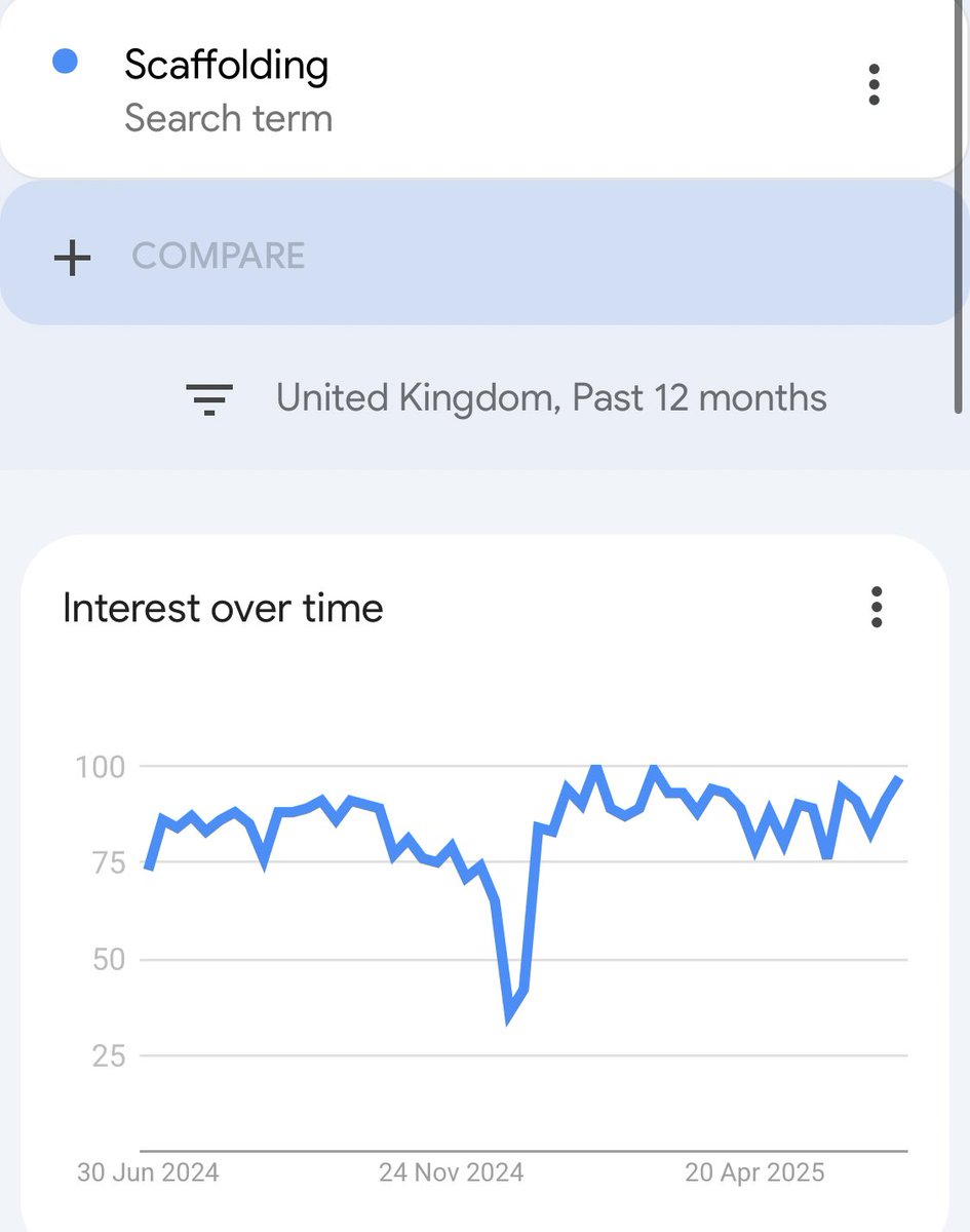 I predict huge uptake! These days everyone seems to scaffold.
