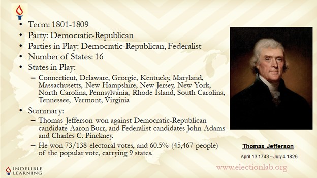 ElectionLabGame's tweet image. Did you know #ThomasJefferson 3rd US President

electionlab.org/presidents_lis…

Died #OTD #4thofJuly 1826, 198 years ago?

His party was Democratic-Republican 😊
He won 73/138 electoral votes and 60.5% of the popular vote. 

Happy #IndependenceDayUSA #HappyBirthdayAmerica #FridayVibes
