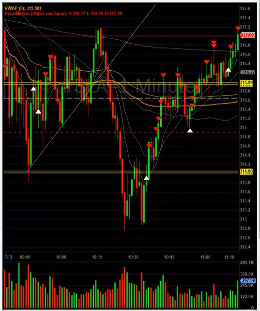 July 03, 2025 (thursday) : +0,4R, only one trade which was a mediocre short on AMD... but that's still money, right ?

And then <a href="/ParasJandwani/">Paras Jandwani</a> entered the chatroom and the TSLA show began. This is how he traded live (see second image).

#BBTfamily