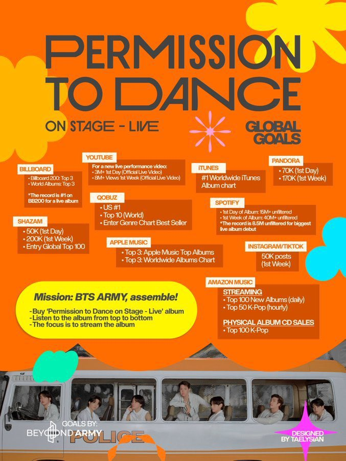 BTS_inSpain2's tweet image. 🎯Metas para España y Globales
E-Army en esta ocasión el objetivo principal es el Album. Trataremos que tanto el álbum como ellos entren en los charts de nuestro país.
Guarda en Spotify y Apple music
bts.lnk.to/PTD-LIVE
Recuerda en España
📅18/07
⏰06:00AM
(05:00 en…