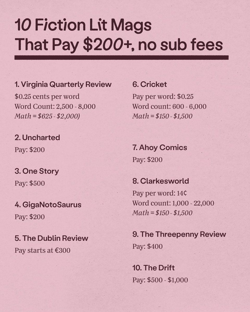 Publications that pay by the word are hot.

Submission details: chillsubs.com/lists/fiction_…
