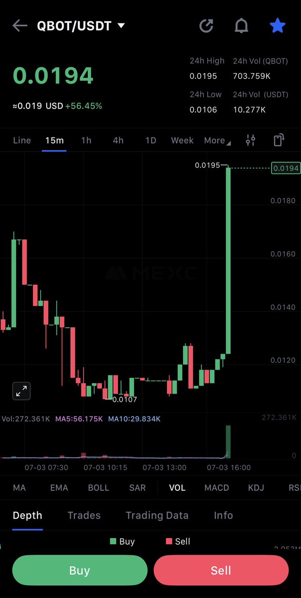 AlhajiSupee001's tweet photo. 🚀 $QBOT is making moves💥 already in 50% profit 
Positioned smart with my DCA, now we ride the wave.
Stay alert, stay patient,this one could be next-level. 💰

#SupeeSays #CryptoMoves #QBOT #DCA #PrintMode https://t.co/fJvLKrgCvs