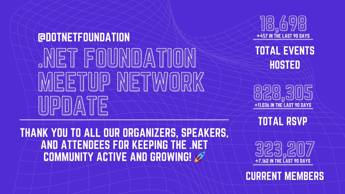 🙇🙇‍♀️Thanks to all of you!
#dotnet #opensource #oss #community