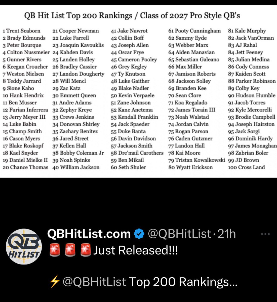 Kendall Franklin (@kendallf_qb1) on Twitter photo Blessed to be ranked the class of 2027 #QB1 in Michigan from <a href="/PrepRedzoneMI/">Prep Redzone Michigan</a> and <a href="/QBHitList/">QBHitList.com</a> #53 nationally. Grateful, but not satisfied. Watch me work! <a href="/AllenTrieu/">Allen Trieu</a> <a href="/Bryan_Ault/">Bryan Ault - Midwest Scout</a> <a href="/One11Recruiting/">One11 Recruiting</a> <a href="/Kevin_7Rogers/">Air-Raid Rogers ๐ช ๐ค โฉ</a> <a href="/calvintip87/">Coach Calvin Norman</a> <a href="/CoachRayRapley/">Coach Ray Rapley</a> <a href="/StephConn5/">Stephen Conneely</a> <a href="/Coach4254/">Coach Popp</a> <a href="/CoachJoeMills/">Joe Mills</a> Blessed to be ranked the class of 2027 #QB1 in Michigan from <a href="/PrepRedzoneMI/">Prep Redzone Michigan</a> and <a href="/QBHitList/">QBHitList.com</a> #53 nationally. Grateful, but not satisfied. Watch me work! <a href="/AllenTrieu/">Allen Trieu</a> <a href="/Bryan_Ault/">Bryan Ault - Midwest Scout</a> <a href="/One11Recruiting/">One11 Recruiting</a> <a href="/Kevin_7Rogers/">Air-Raid Rogers ๐ช ๐ค โฉ</a> <a href="/calvintip87/">Coach Calvin Norman</a> <a href="/CoachRayRapley/">Coach Ray Rapley</a> <a href="/StephConn5/">Stephen Conneely</a> <a href="/Coach4254/">Coach Popp</a> <a href="/CoachJoeMills/">Joe Mills</a>