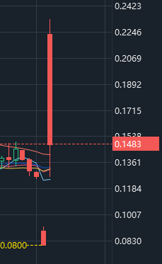 BlakeSmithJ's tweet photo. $LRHC    🚀🚀🚀🚀🚀

The transaction has ended

Yesterday's closing price was 0.0801 and today's highest price was 0.2332.

Join us now and don't miss tomorrow's trading. I will guide you in the WhatsApp group on when to enter and exit the market to get the most benefits https://t.co/P2BgB4GKOY